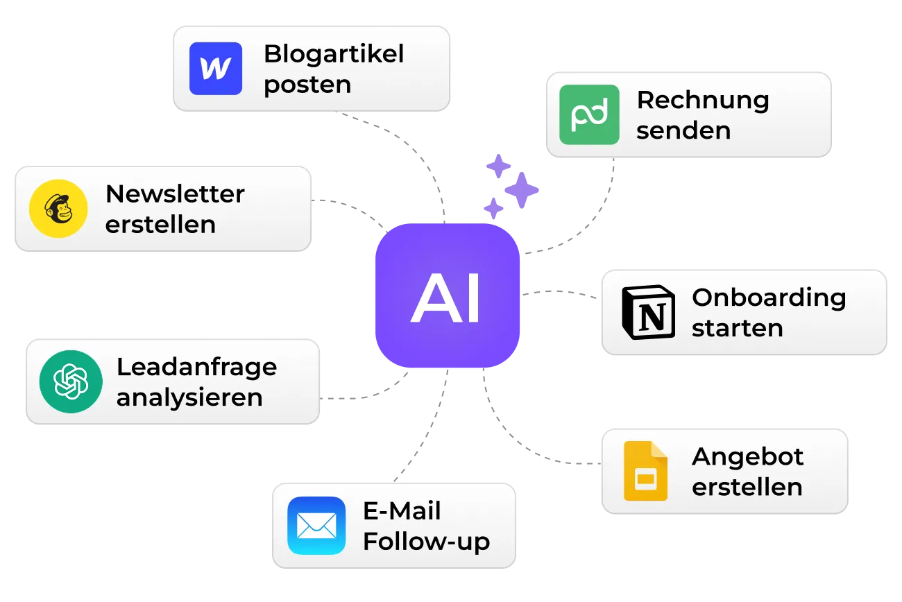 Laptop showing RemodifyAI platform